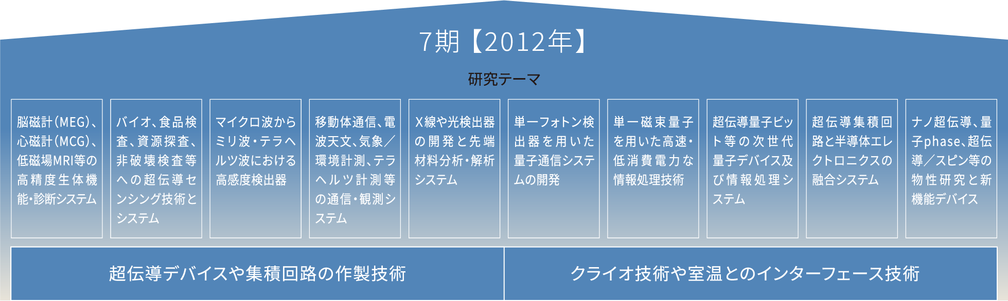 7期【2012年】