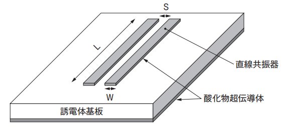 (a)平行 2 線路型共振器の構造